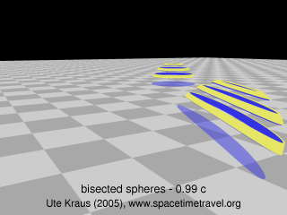 Bisected spheres - 99% of the speed of light