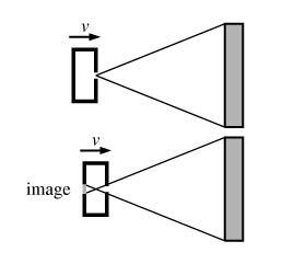 
      Image formation in a moving pinhole camera