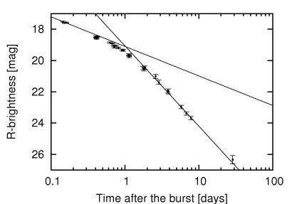 light curve of the optical afterglow of gamma burst GRB 990510